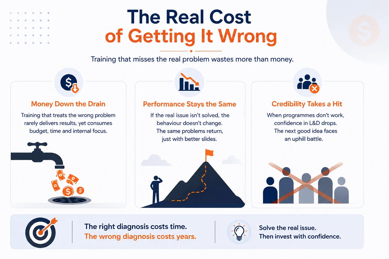 The Real Cost of Getting It Wrong The Real Cost of Getting It Wrong
